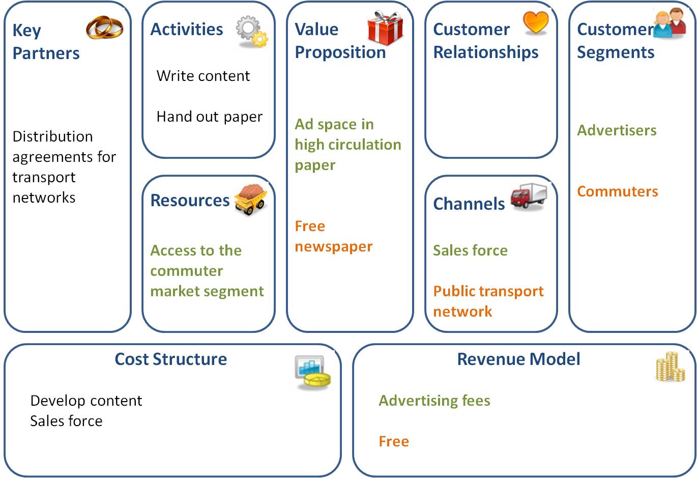 Каналы бизнес модель